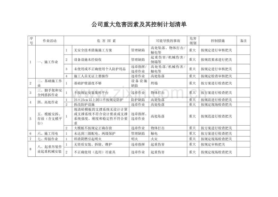 危险性较大分部分项工程的预防措施.doc_第2页
