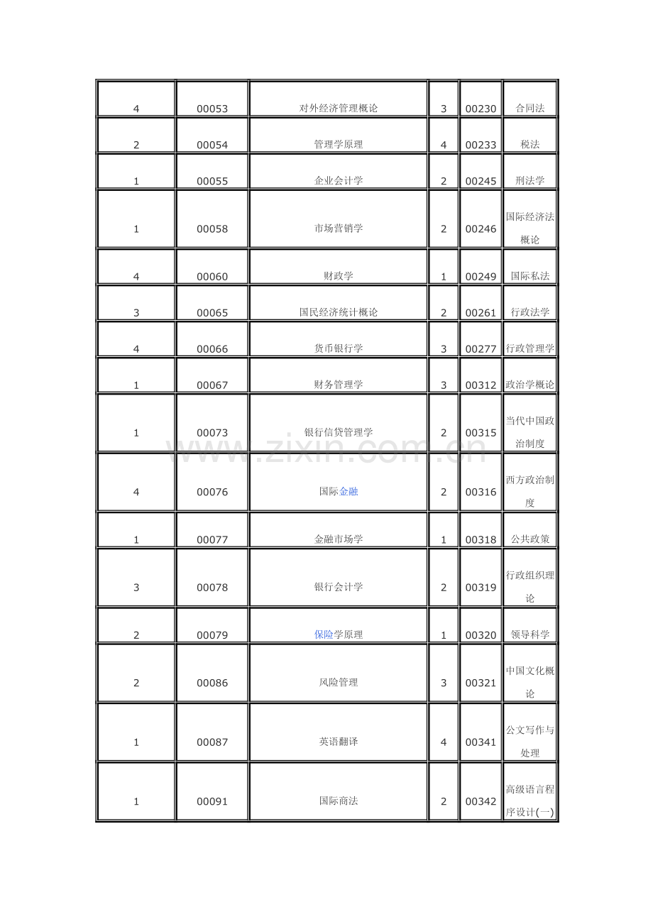 2012年7月点考报考计划报.doc_第2页