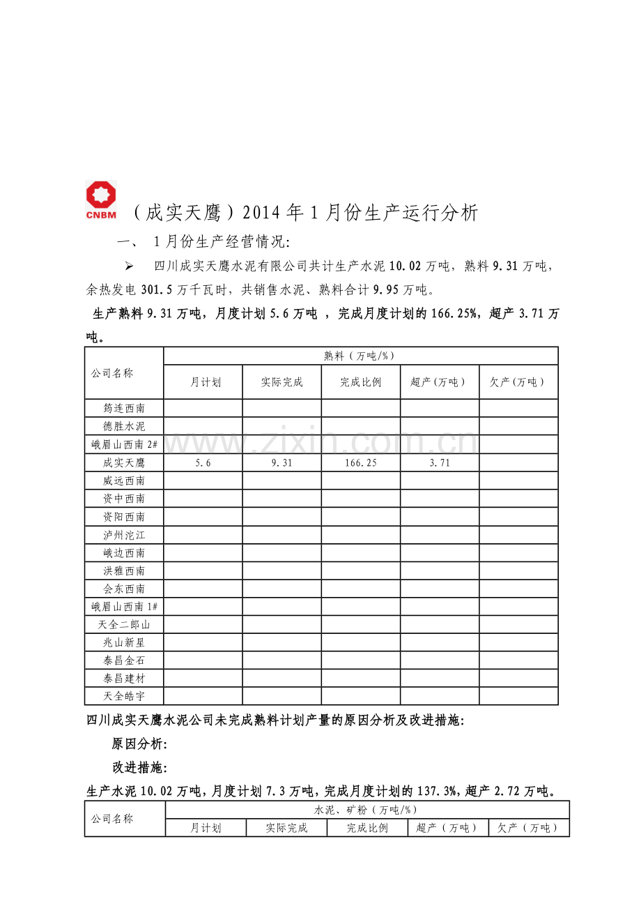 2014年1月份生产运行分析.doc_第1页