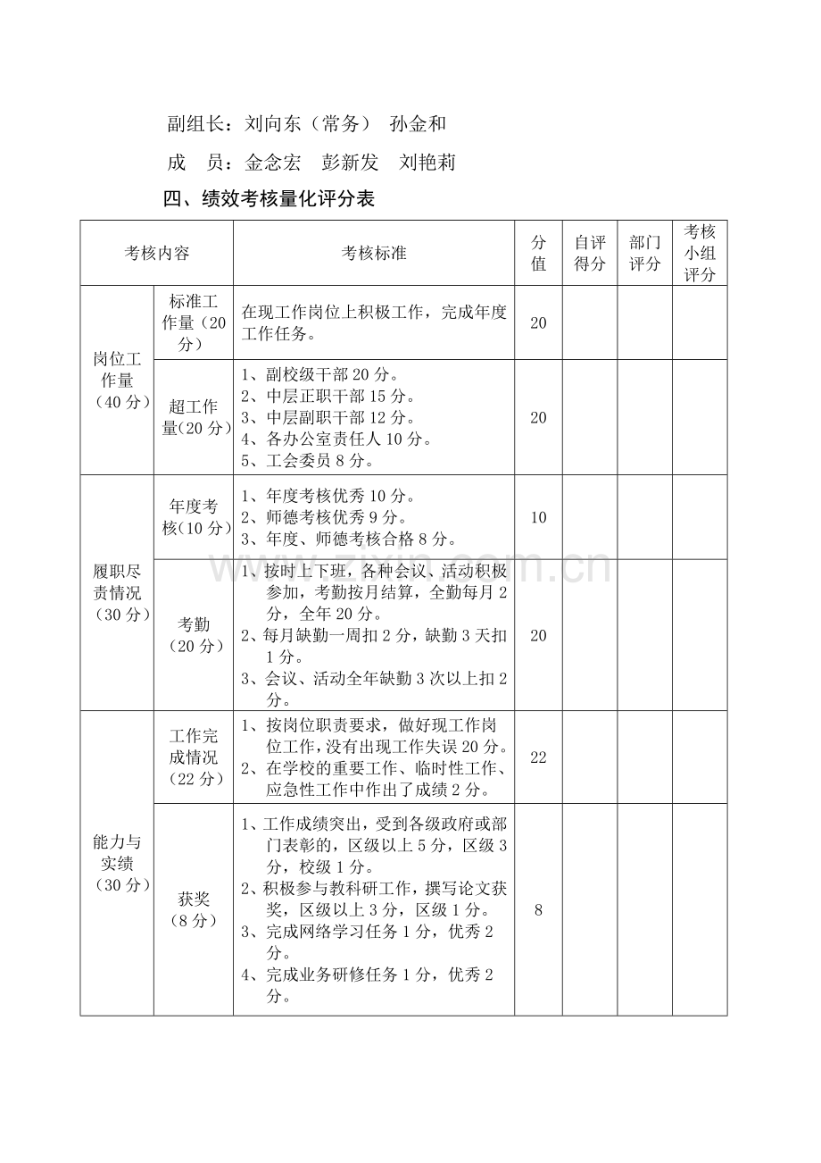 奖励性绩效工资考核分配方案(1).doc_第2页