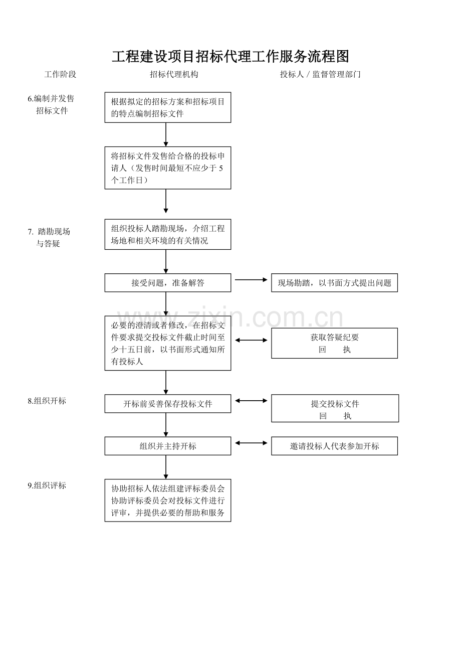 招标代理流程图(详细).doc_第2页