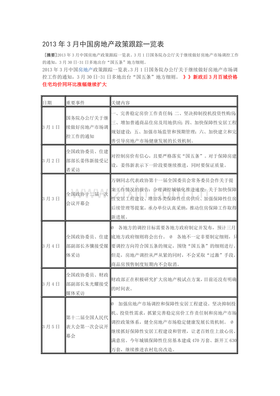 2013年3月中国房地产政策跟踪一览表.doc_第1页