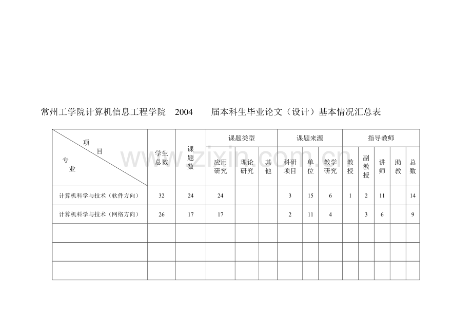 常州工学院计算机信息工程学院.doc_第1页