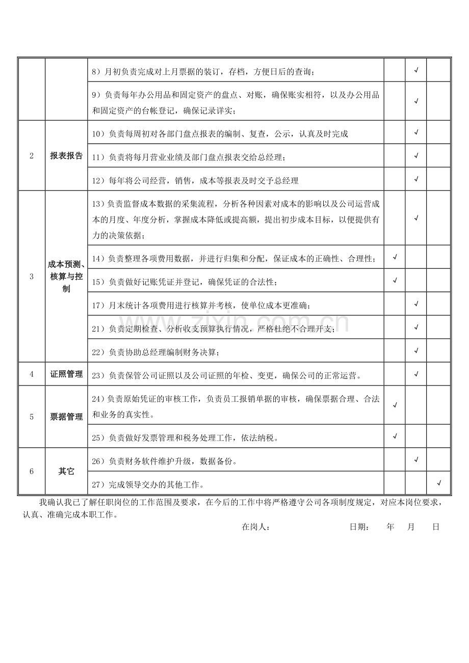 会计职位职责说明书.doc_第2页