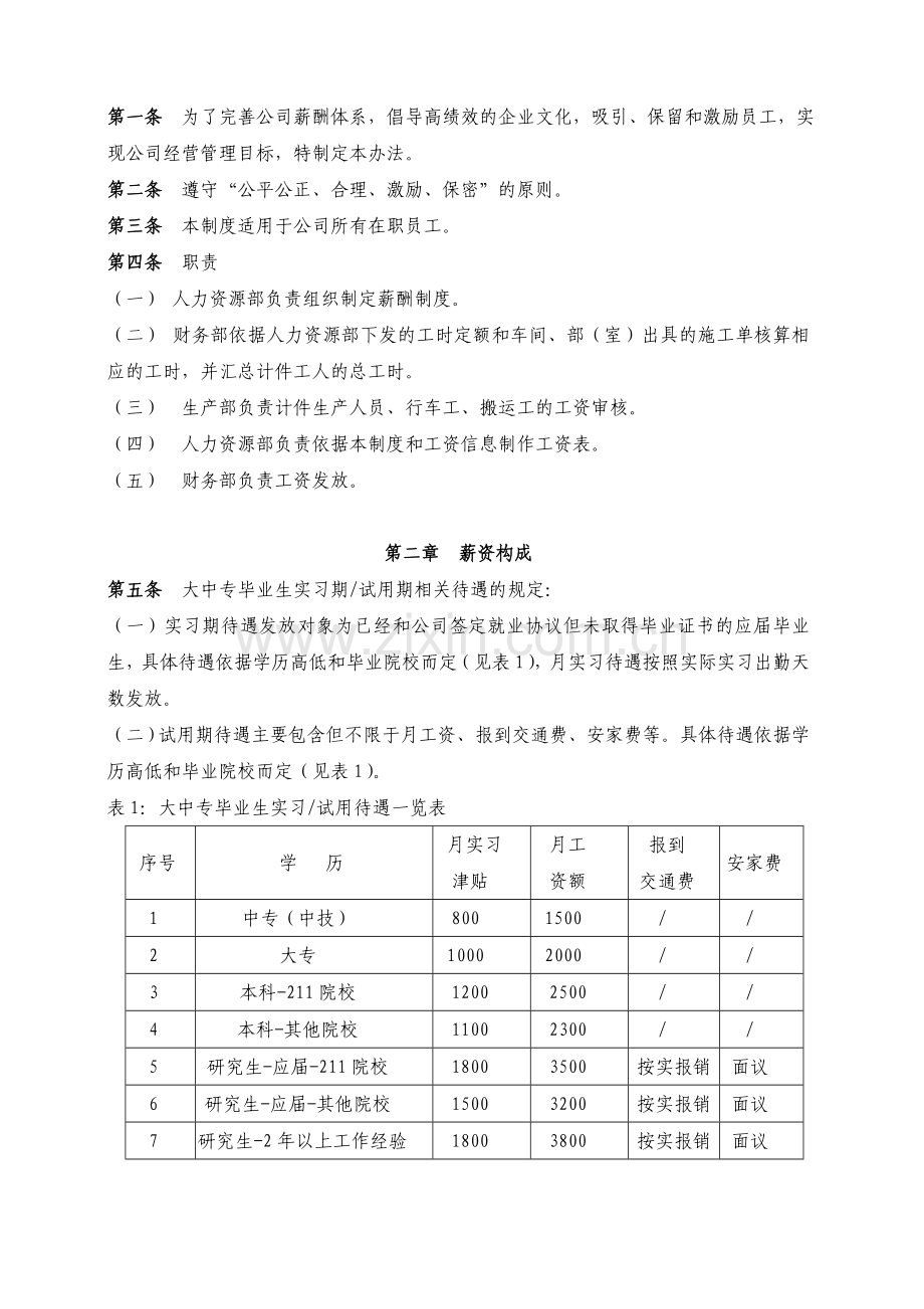 薪酬管理制度2013.1.16终.doc_第2页