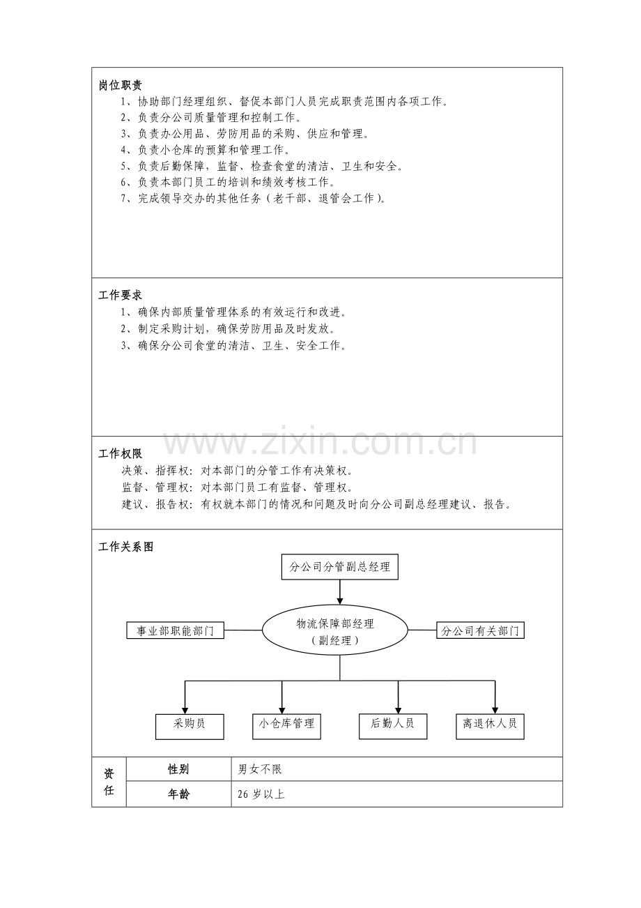 401物流保障部副经理.doc_第2页