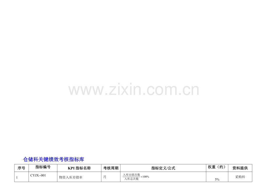 储运科绩效考核指标库.doc_第1页