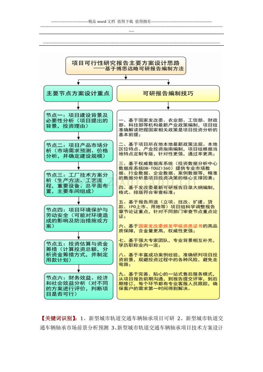 新型城市轨道交通车辆轴承项目可行性研究报告方案(可用于发改委立项及银行贷款-2013详细案例范文).docx_第2页