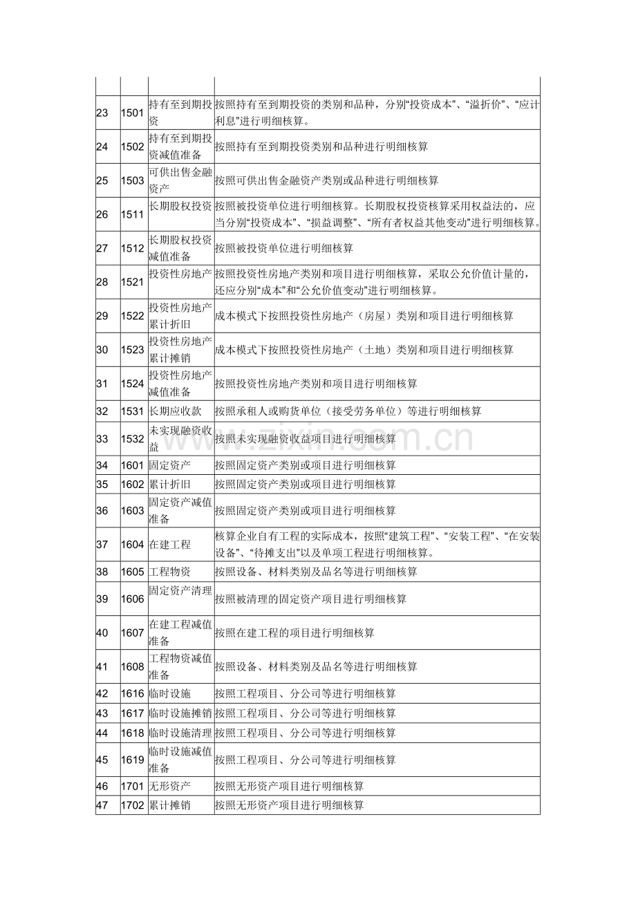 工程施工单位会计科目.doc_第2页