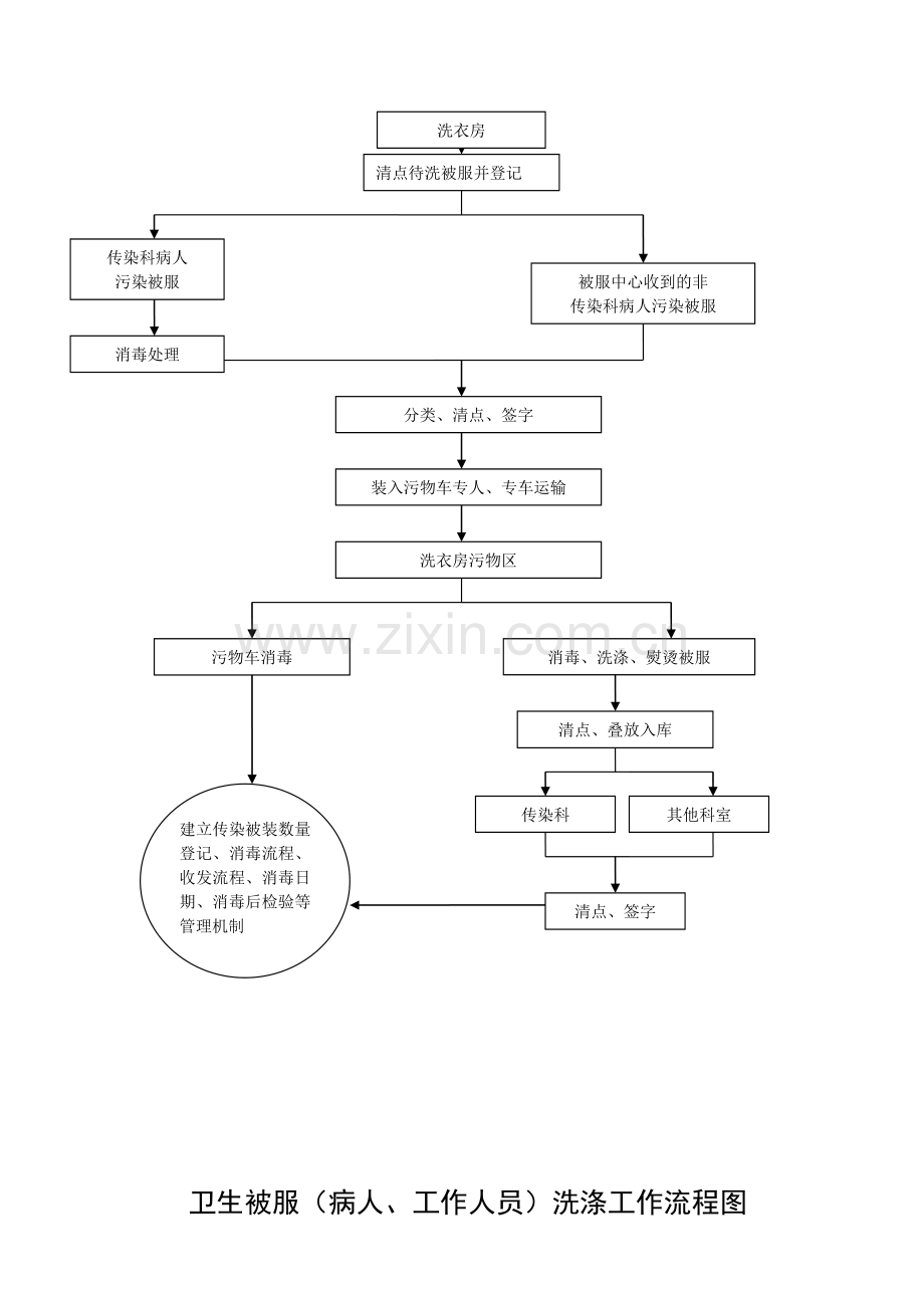 洗衣房工作制度及流程.doc_第2页