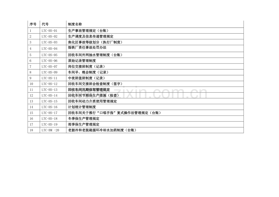 05-回收车间生产管理制度.doc_第2页