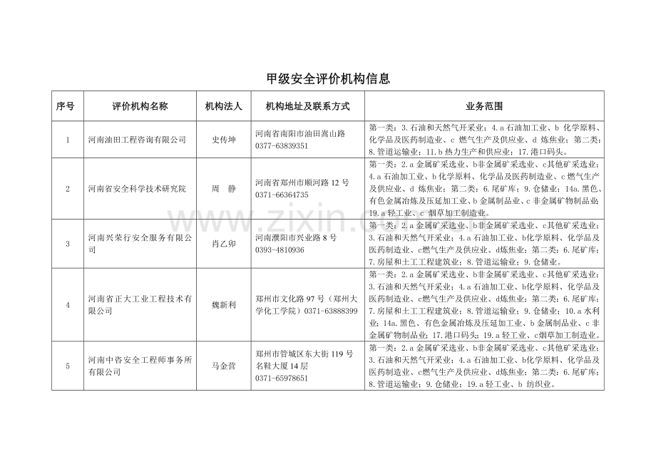 河南安全评价机构.doc_第1页