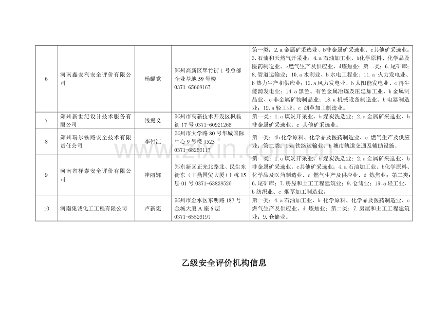河南安全评价机构.doc_第2页