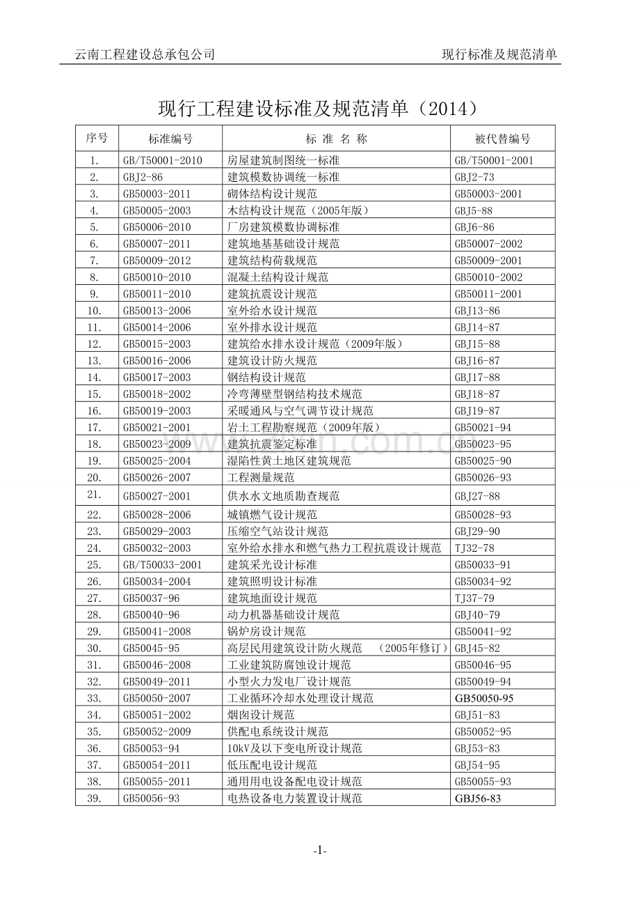 2016年建筑工程常用标准规范清单.doc_第2页