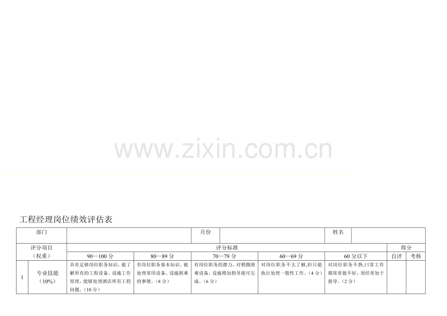 工程部经理绩效考核.doc_第1页