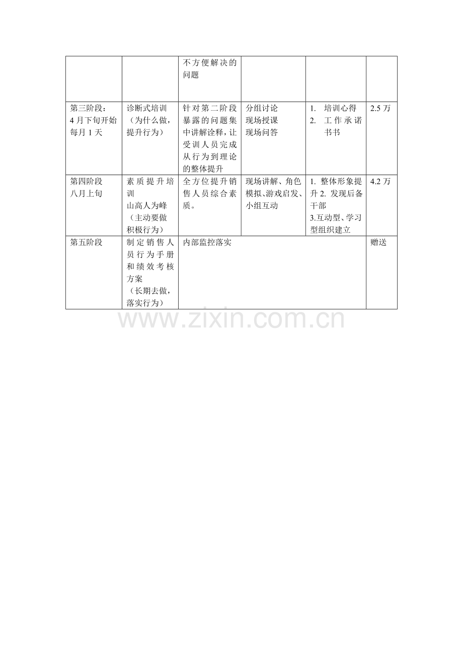 乾坤房地产销售人员素质提升实施项目计划书.doc_第2页