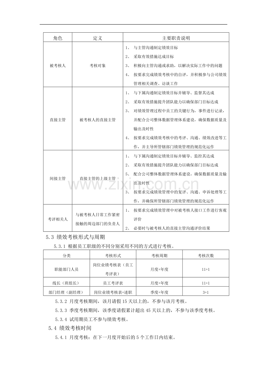 绩效考核管理规范.doc_第2页