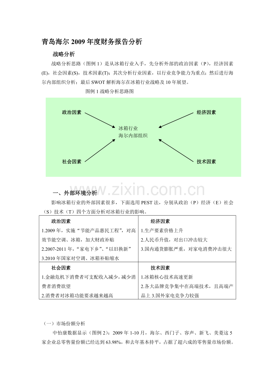 青岛海尔度财务报告分析.doc_第1页