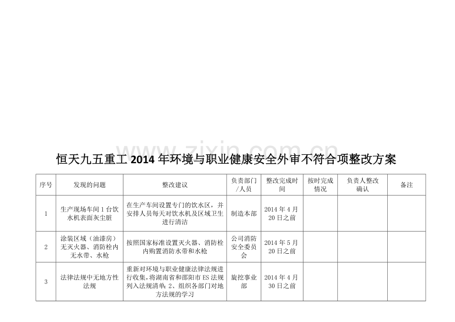 2014年环境与职业健康安全外审整改方案.doc_第1页
