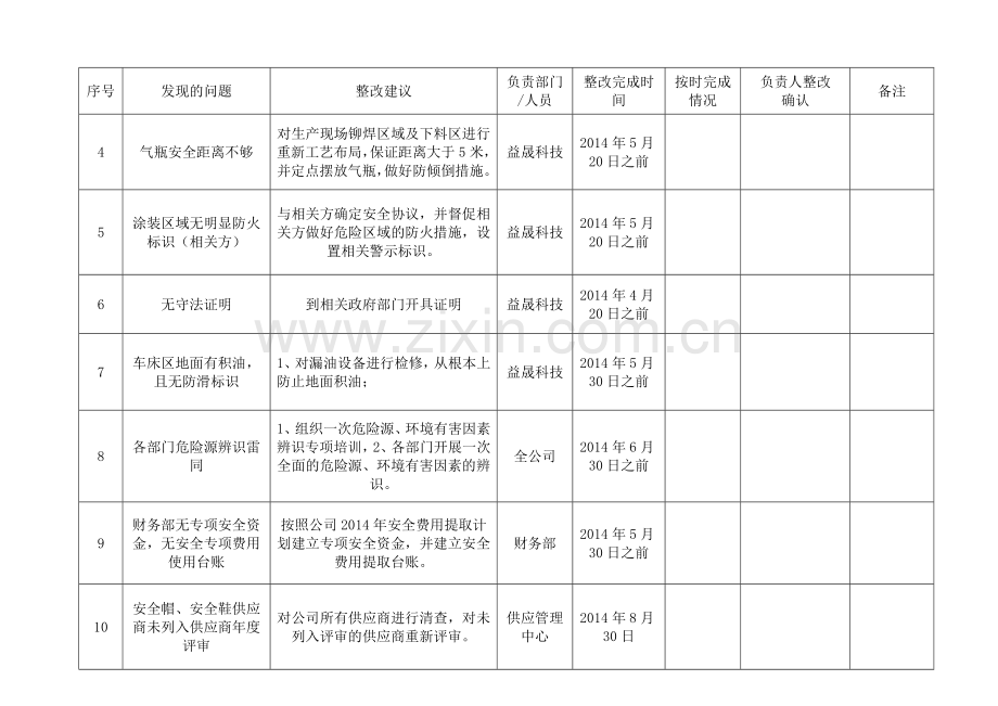 2014年环境与职业健康安全外审整改方案.doc_第2页