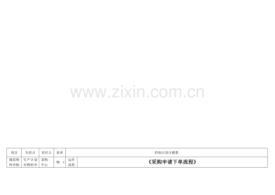 采购流程动作控制卡.doc_第1页