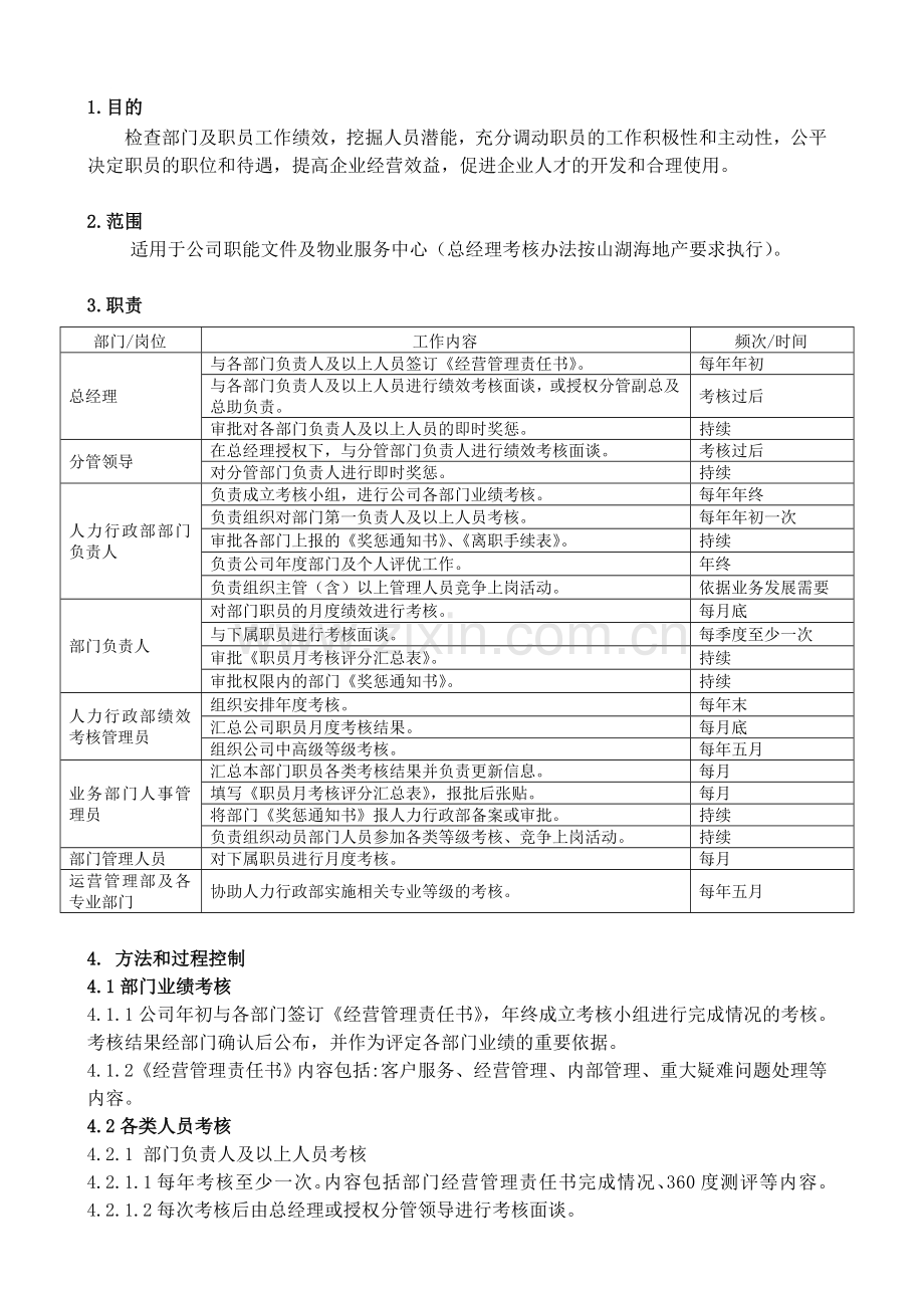 BTLJ-6.2Z01-03绩效考核作业指导书.doc_第1页