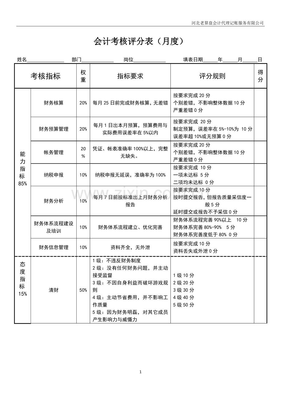 会计绩效考核表.doc_第1页