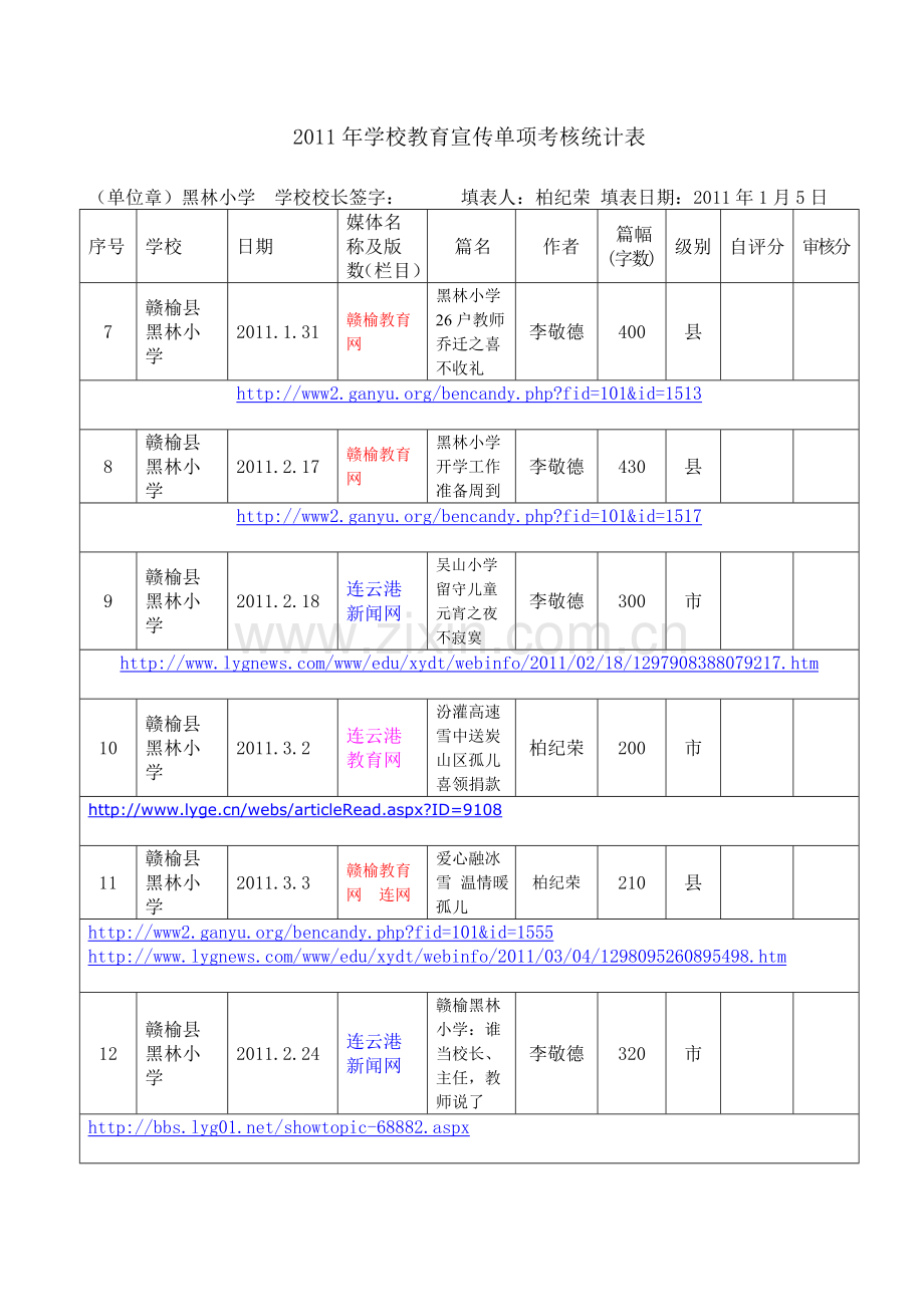 2011年学校教育宣传单项考核统计表.doc_第2页
