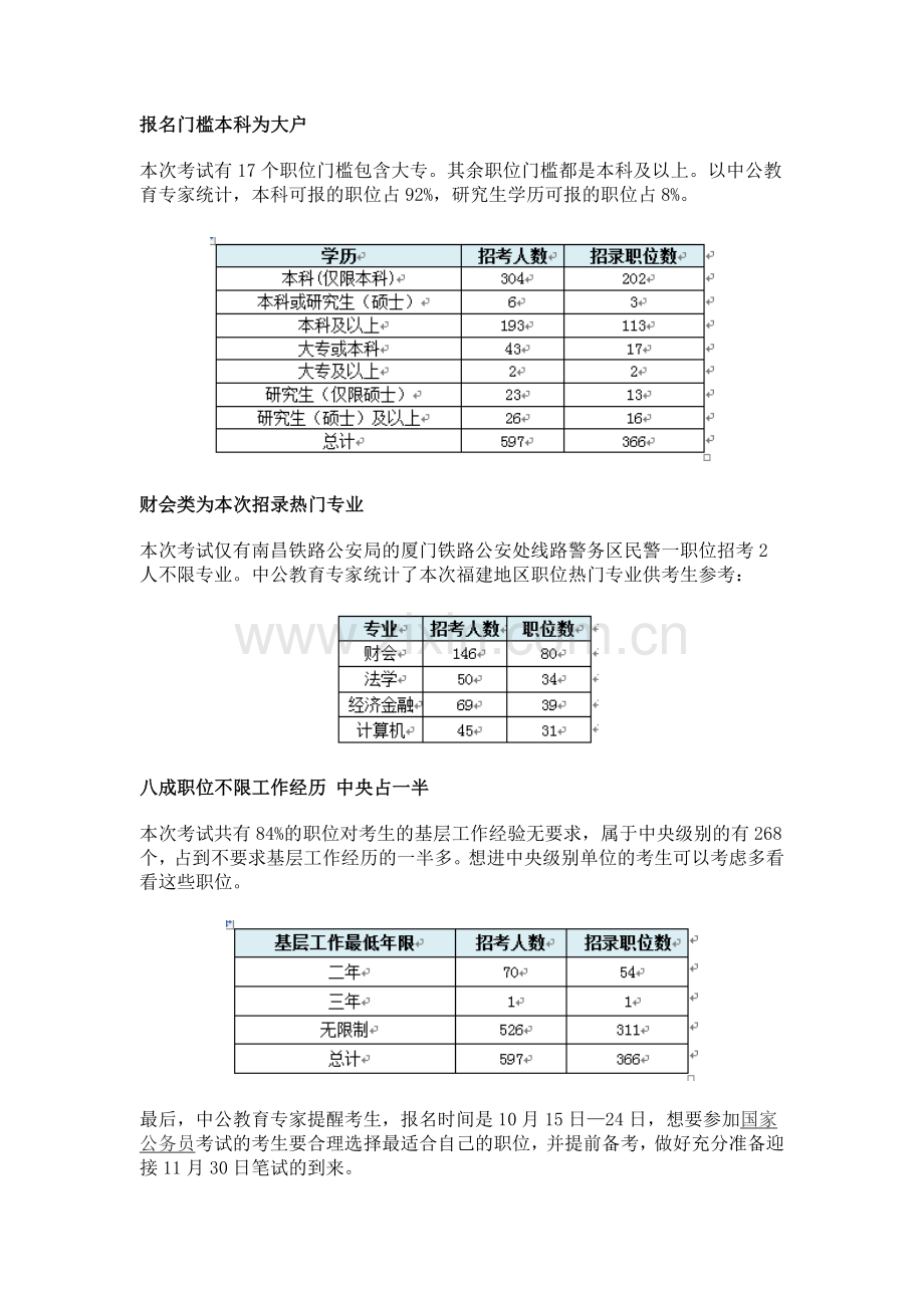 2015国家公务员考试福建职位分析.doc_第2页