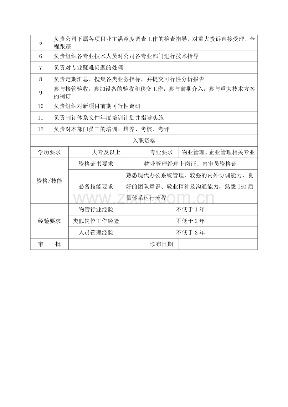 品质管理部经理岗位职责.doc_第2页