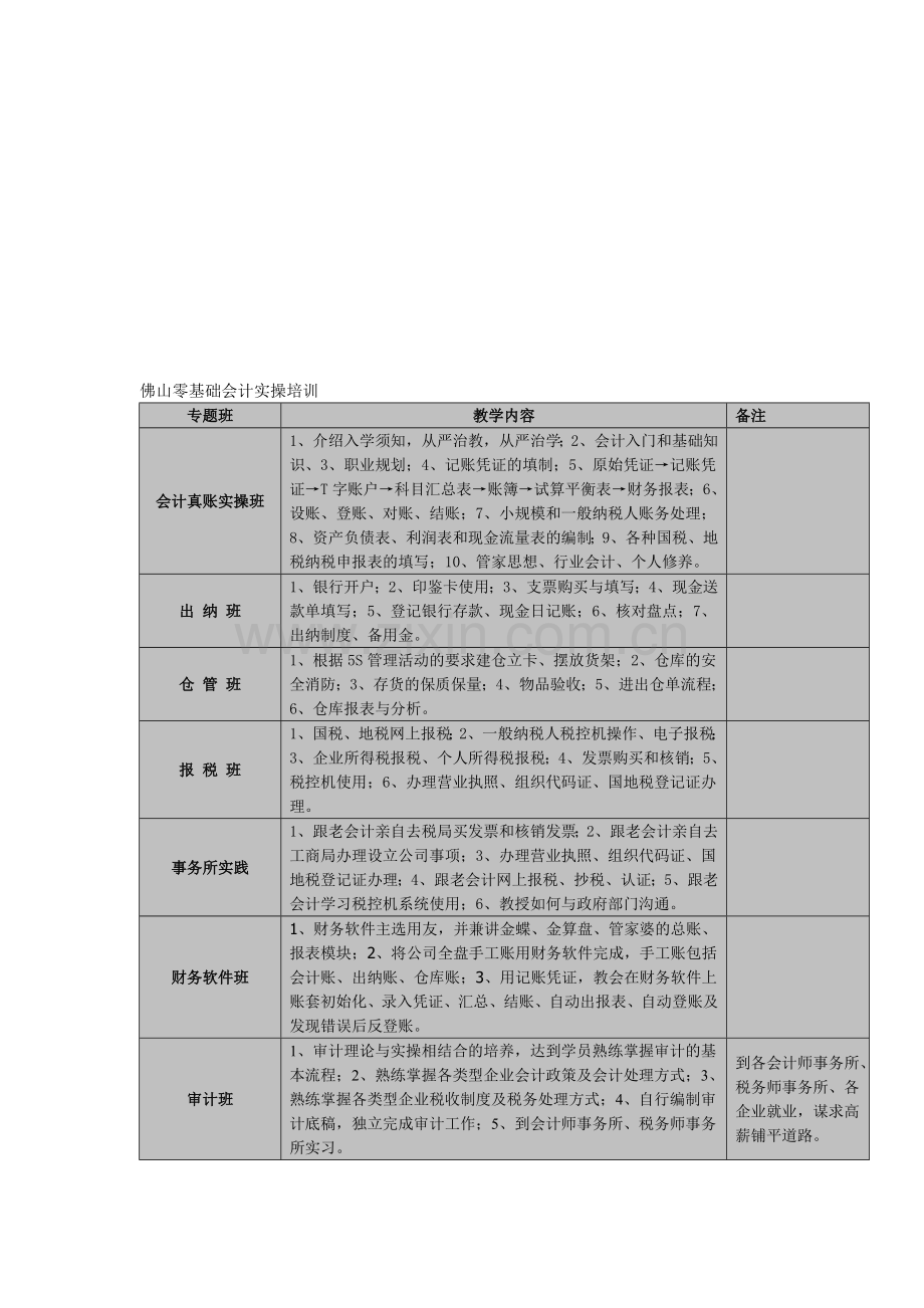 佛山零基础会计实操培训.doc_第1页