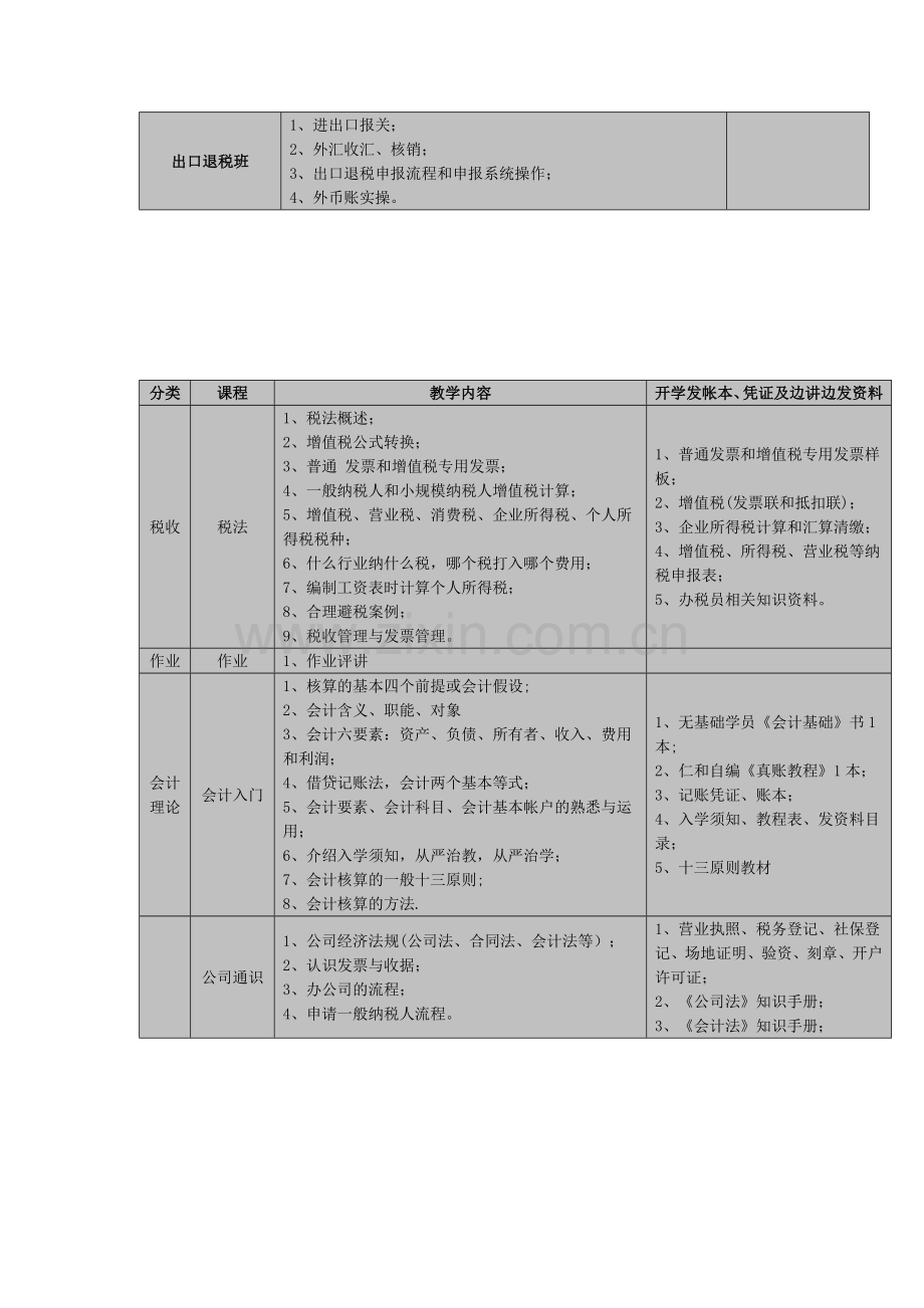 佛山零基础会计实操培训.doc_第2页