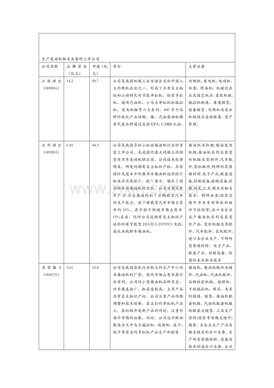生产发动机的上市公司汇总.doc_第1页