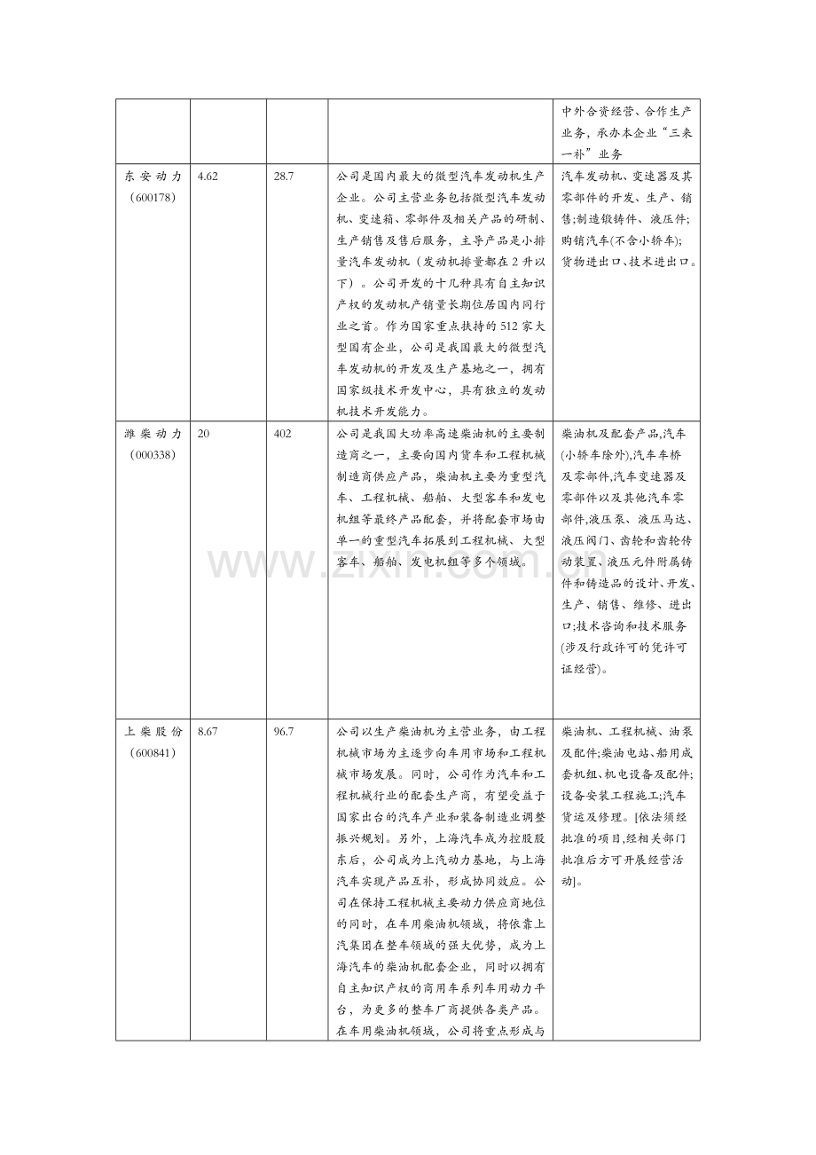 生产发动机的上市公司汇总.doc_第2页