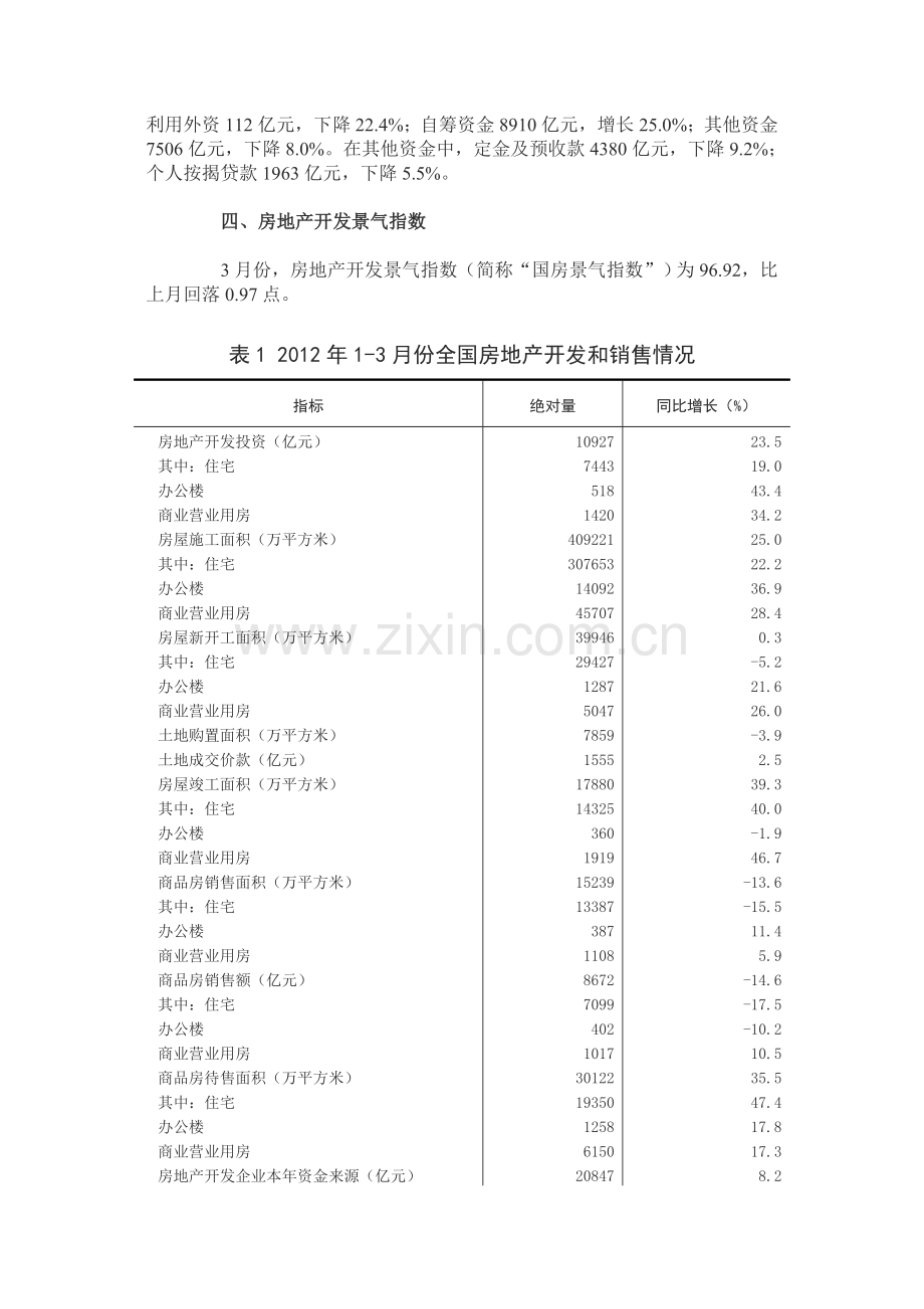 2012年1-3月份全国房地产开发和销售情况.doc_第2页