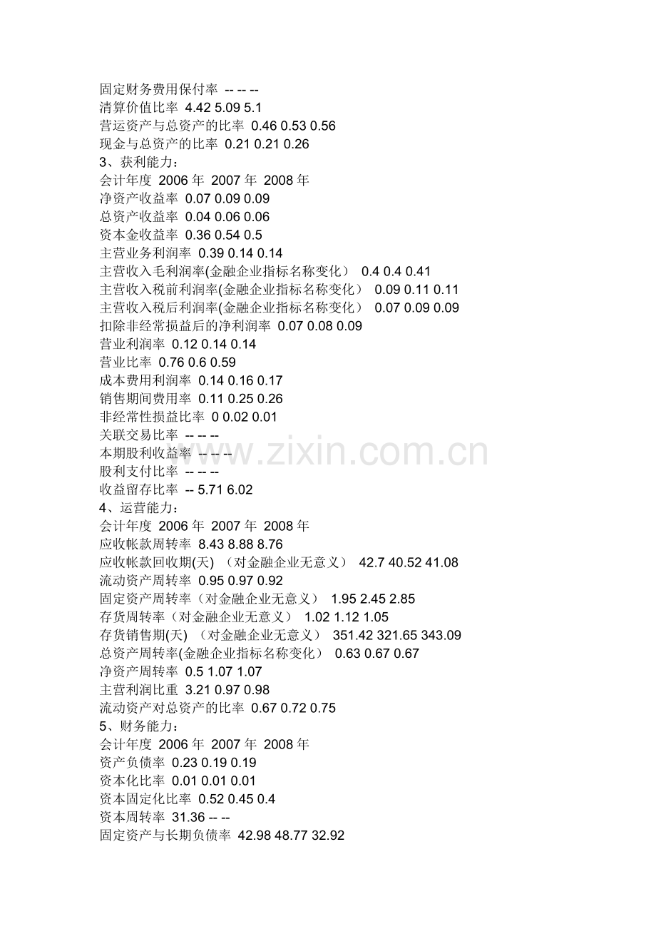 电大财务报表分析01任务.doc_第2页