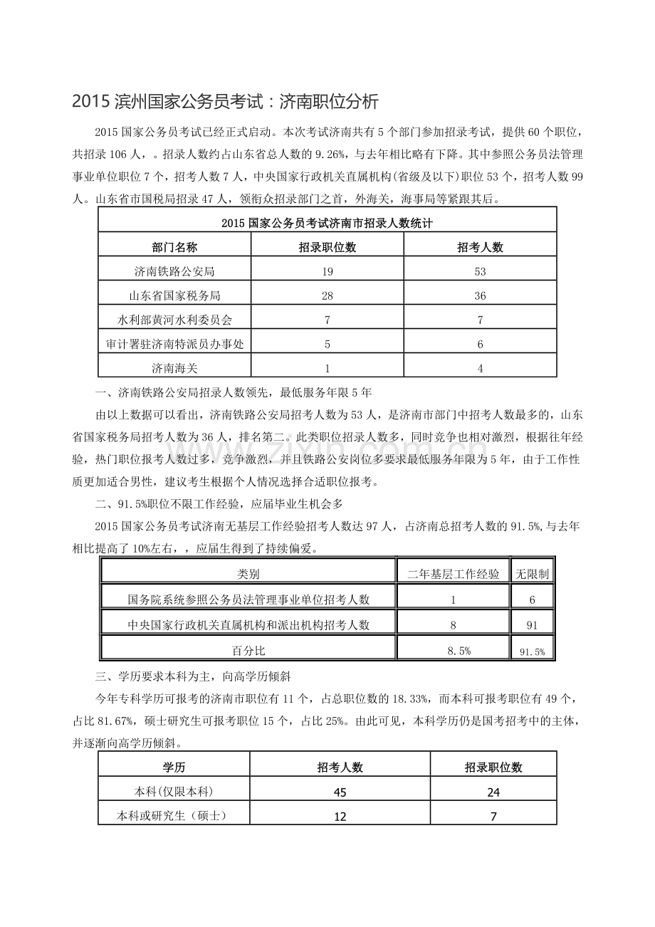 2015滨州国家公务员考试：济南职位分析.doc_第1页