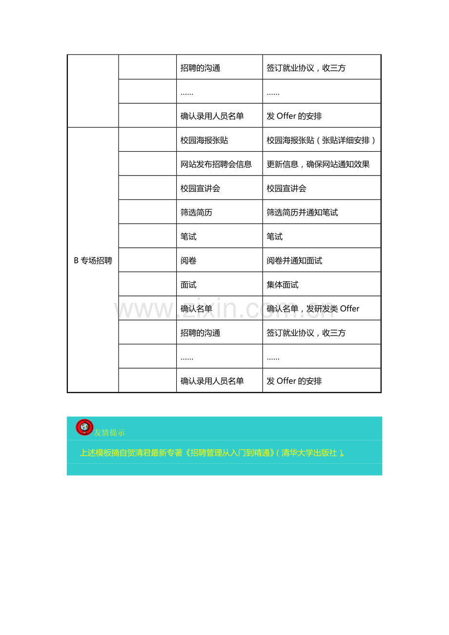 校园招聘流程安排及时间表.doc_第2页