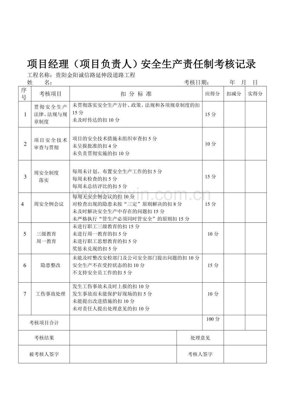 工程项目安全生产责任制考核记录表.doc_第1页