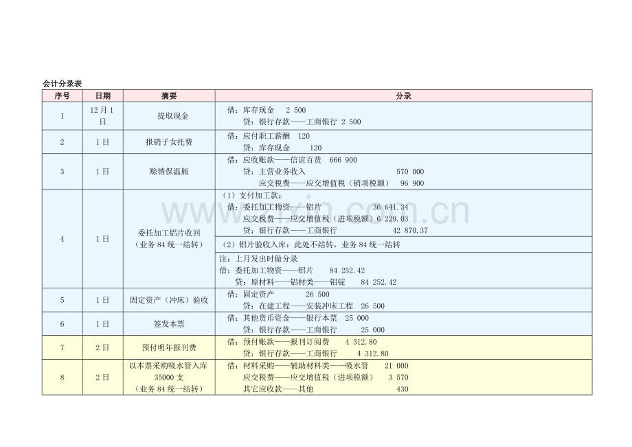 新编会计模拟实习(工业企业)答案.doc_第1页