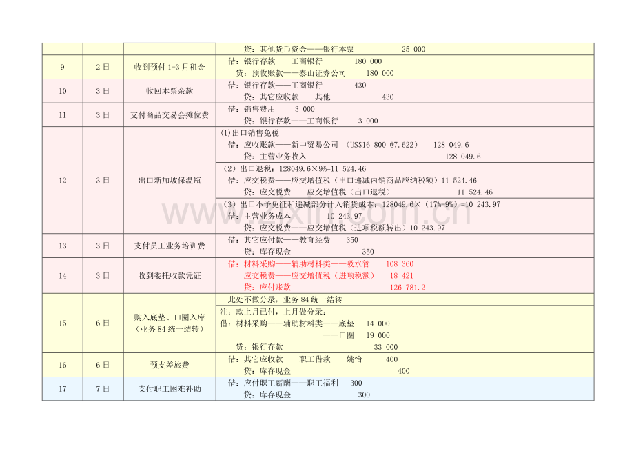 新编会计模拟实习(工业企业)答案.doc_第2页