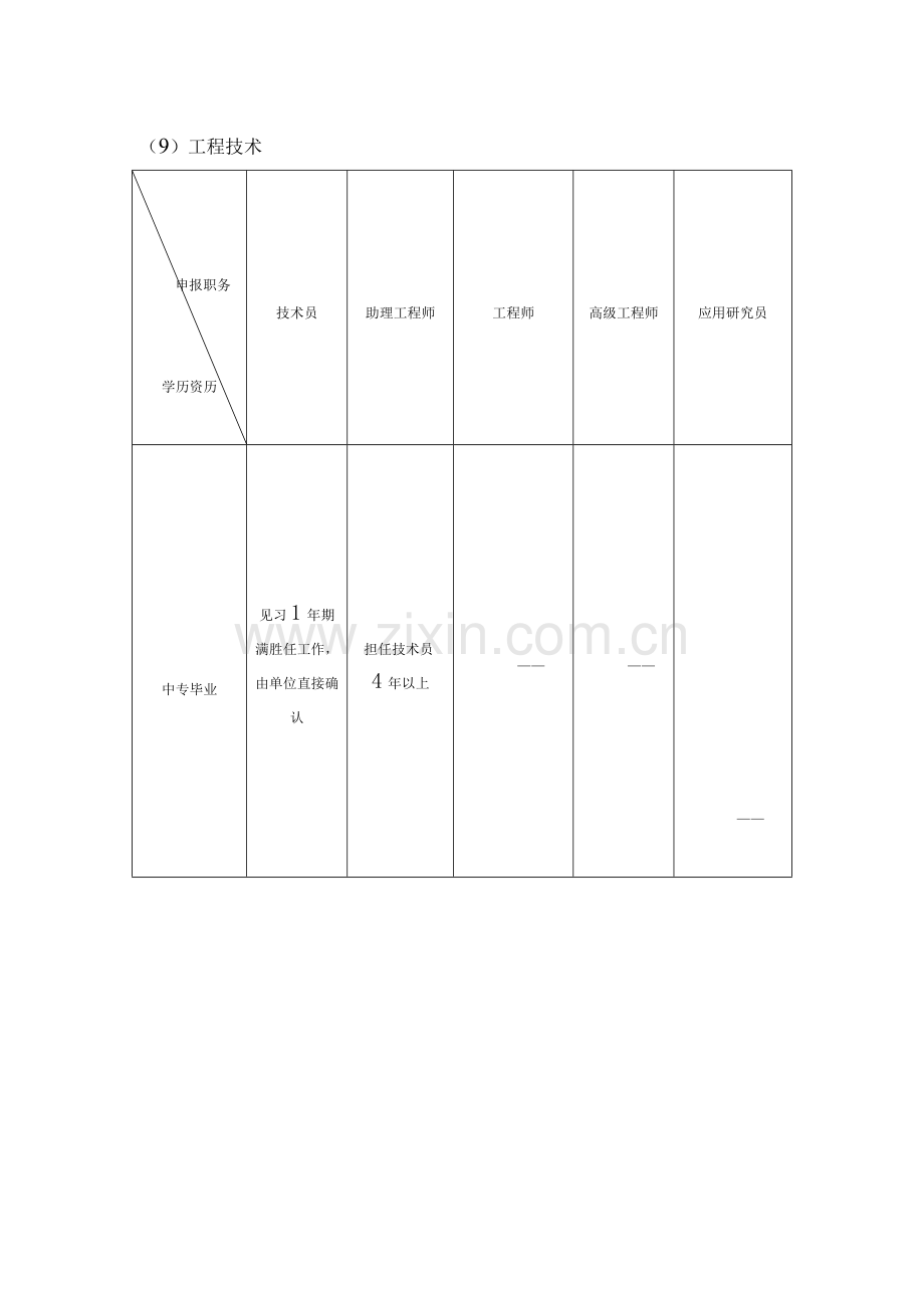 工程技术职称.doc_第1页