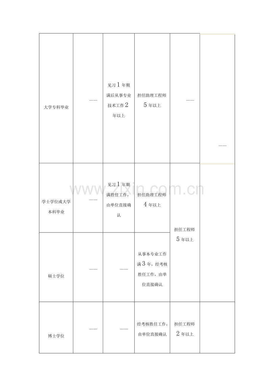 工程技术职称.doc_第2页