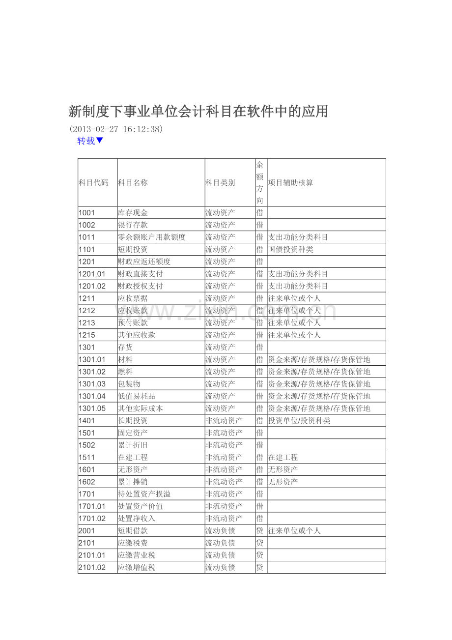 新制度下事业单位会计科目在软件中的应用.doc_第1页