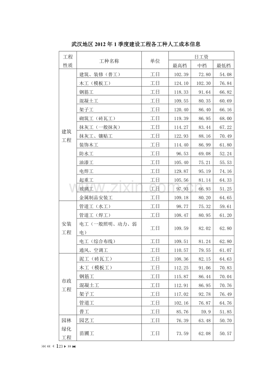 工程造价信息参考.doc_第2页