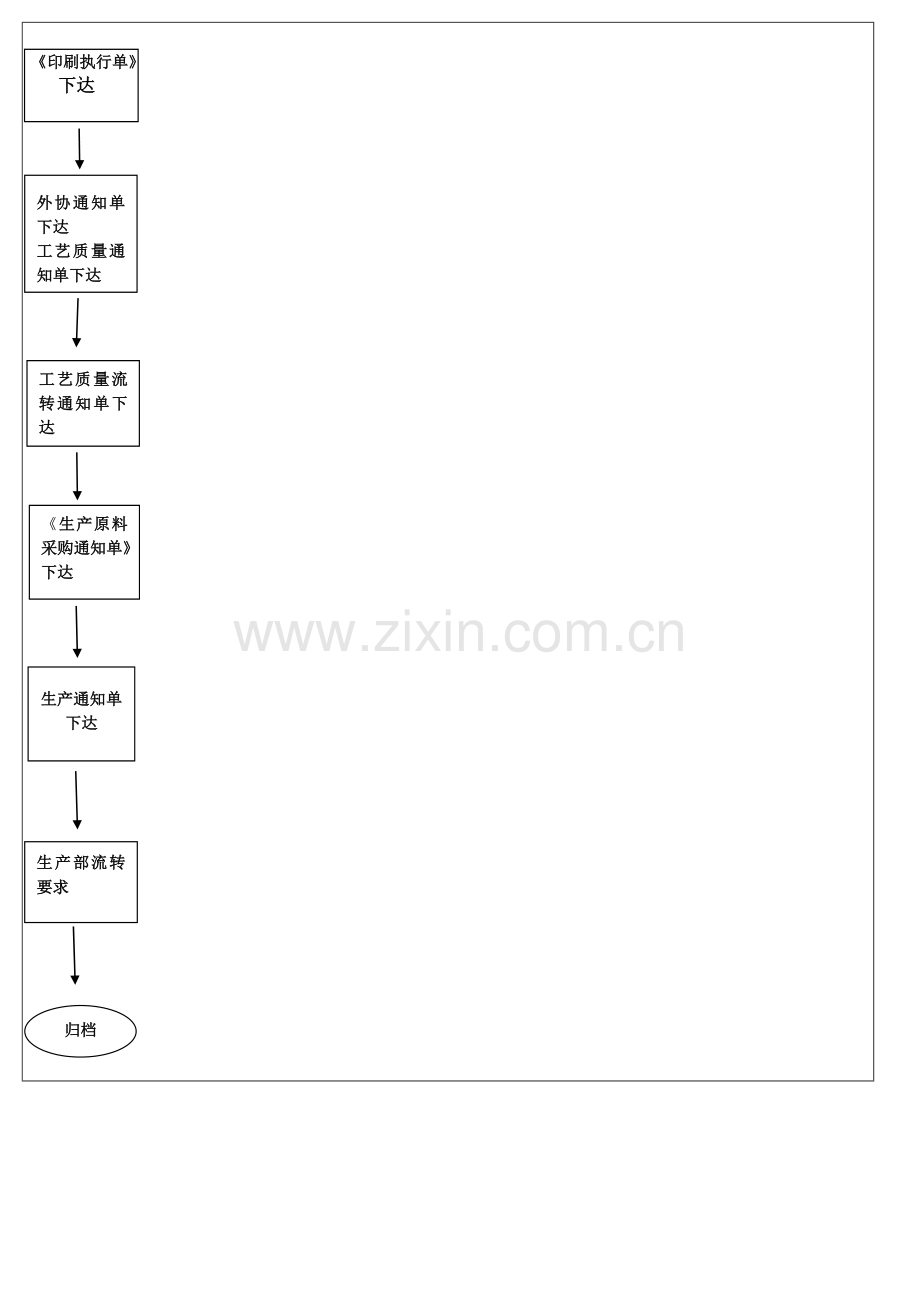 生产通知单下达流程图.doc_第2页