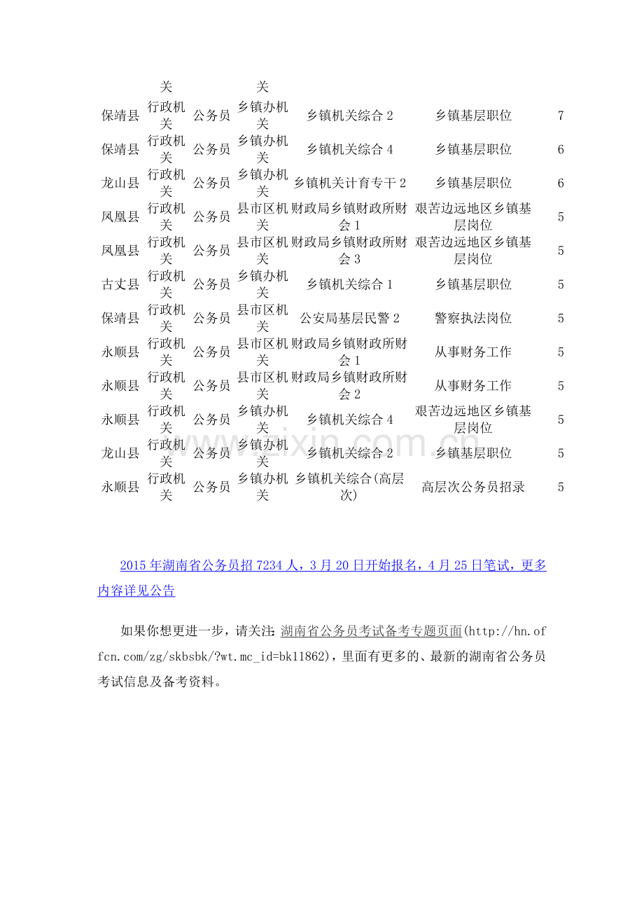 2015年湘西公务员考试招录316人-最热职位分析.doc_第2页
