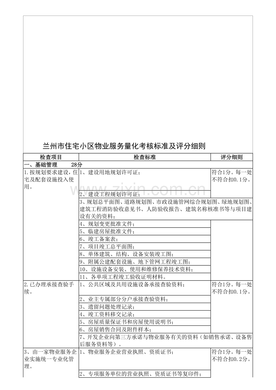 兰州市住宅小区物业服务量化考核标准及评分细则.doc_第1页