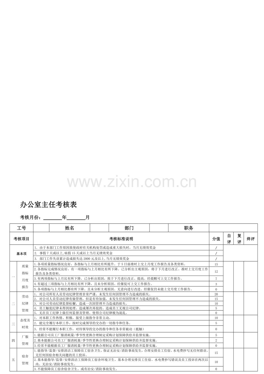 KPI考核表汇总.doc_第1页