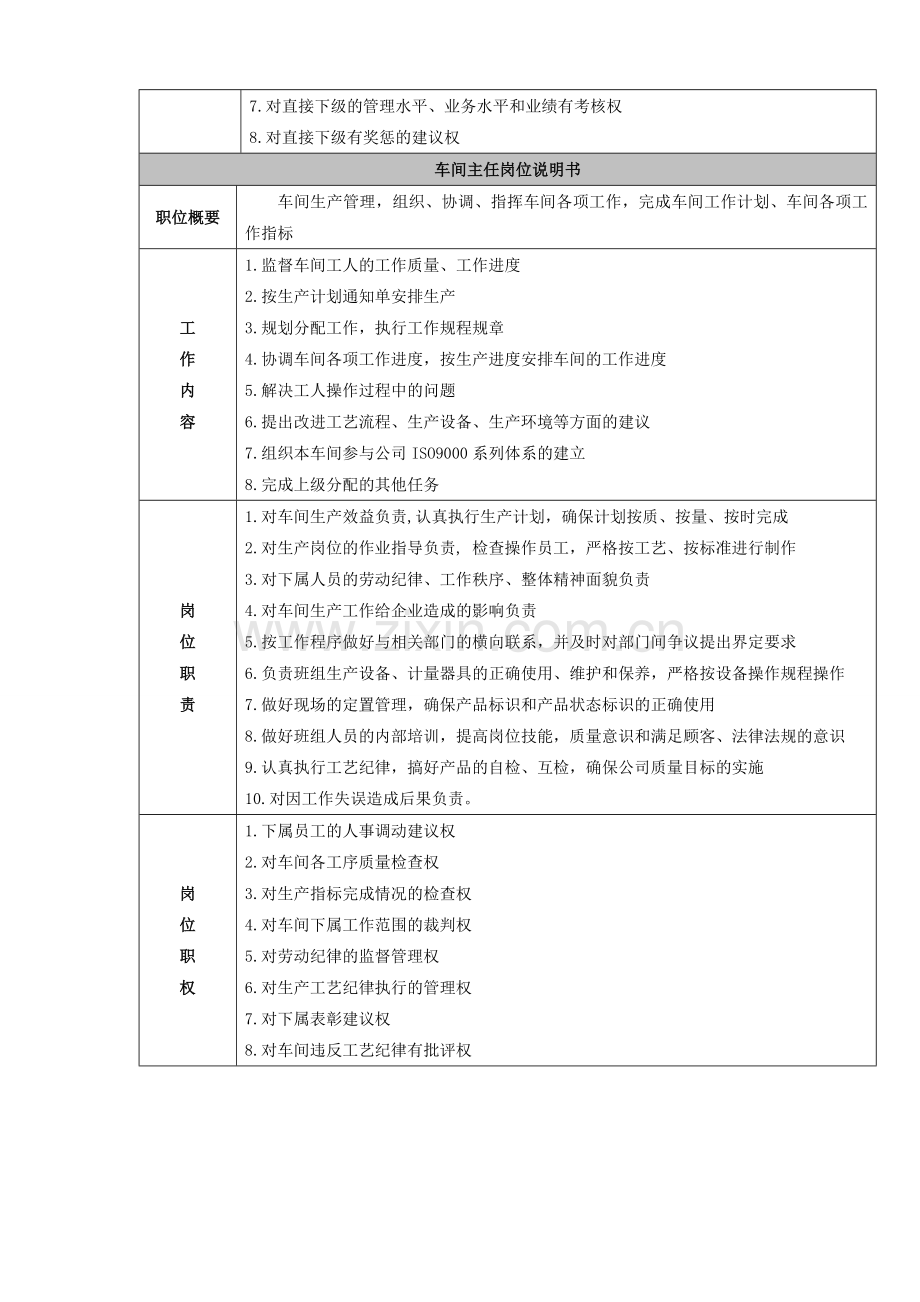 家具厂生产管理岗位职责-2.doc_第2页
